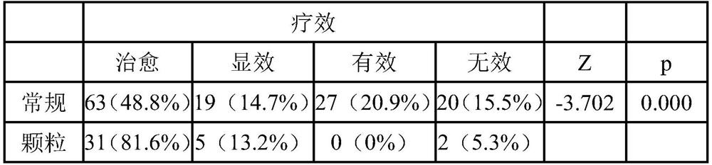 Traditional Chinese medicine for clearing lung and abating fever and application thereof