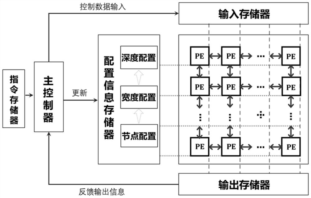 An online learning chip based on a stacked width learning model