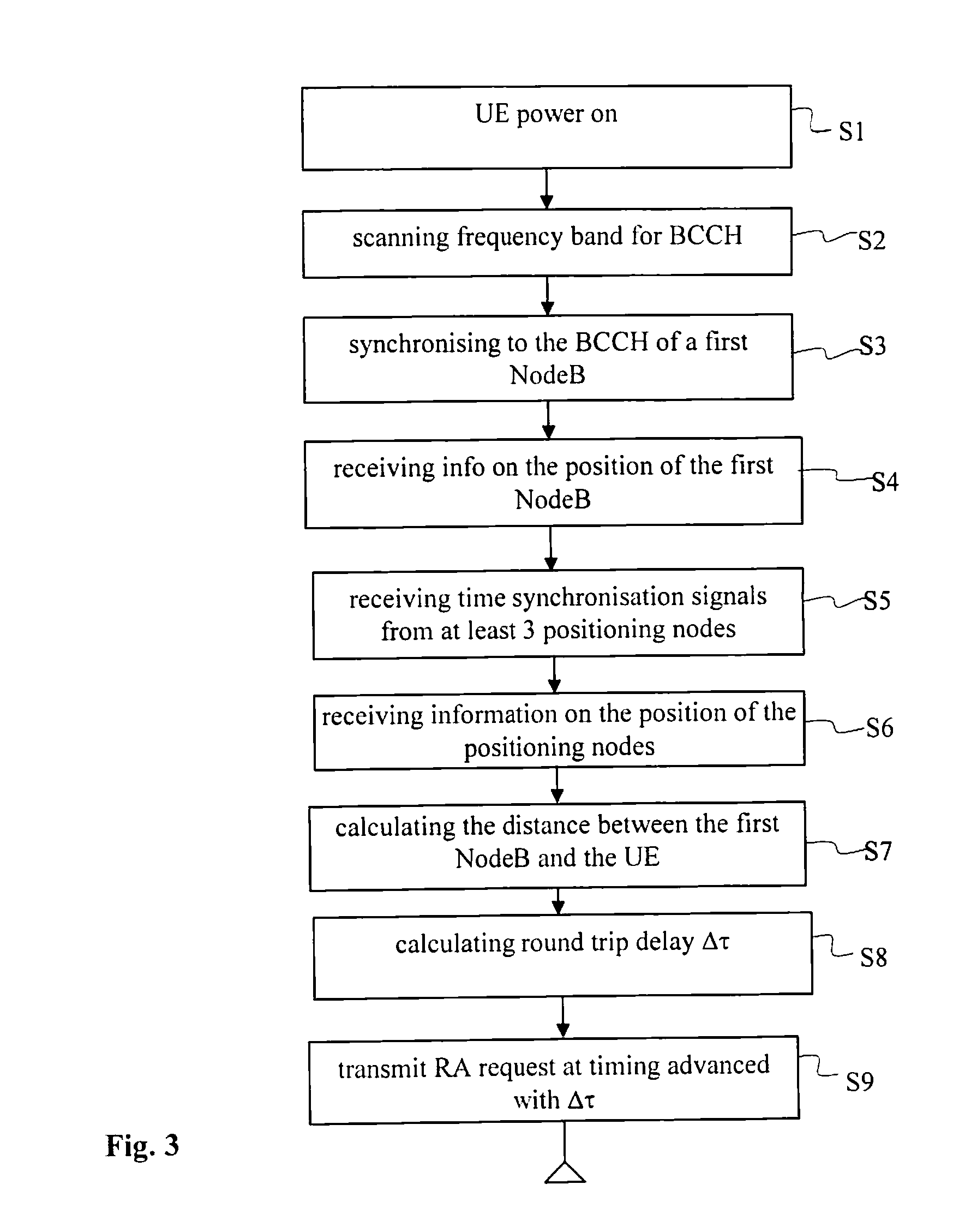 Method, user equipment and radio base station for random access in a cellular telecommunications system technical field of the invention
