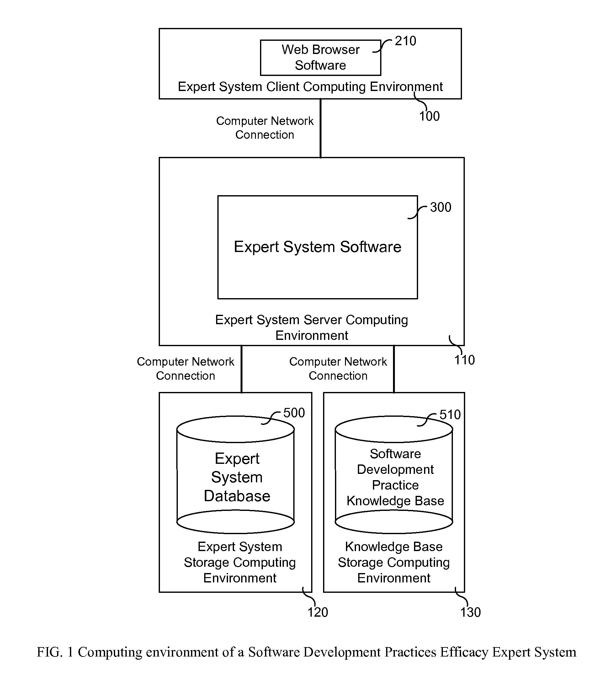 System and method for providing expert advice on software development practices