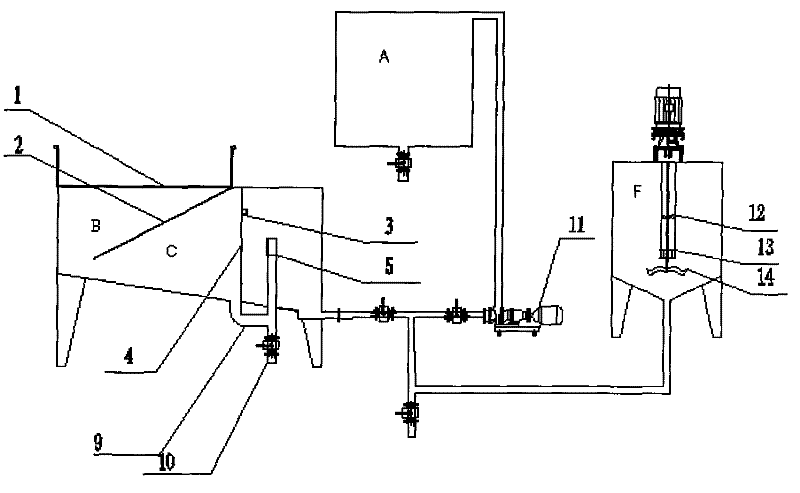 A pretreatment equipment suitable for ethanol fermentation of food waste