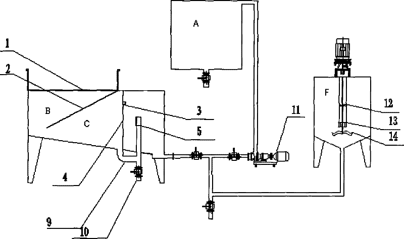 A pretreatment equipment suitable for ethanol fermentation of food waste