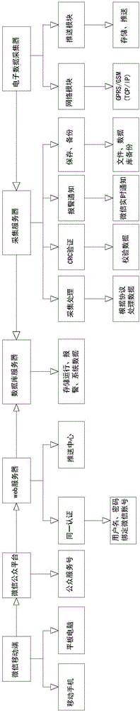 Intelligent fuel gas device information collection method based on WeChat