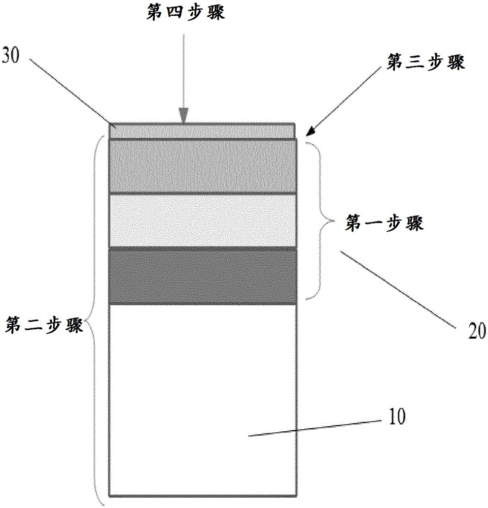 Method for producing a coated, chemically prestressed glass substrate having anti-fingerprint properties, and the produced glass substrate