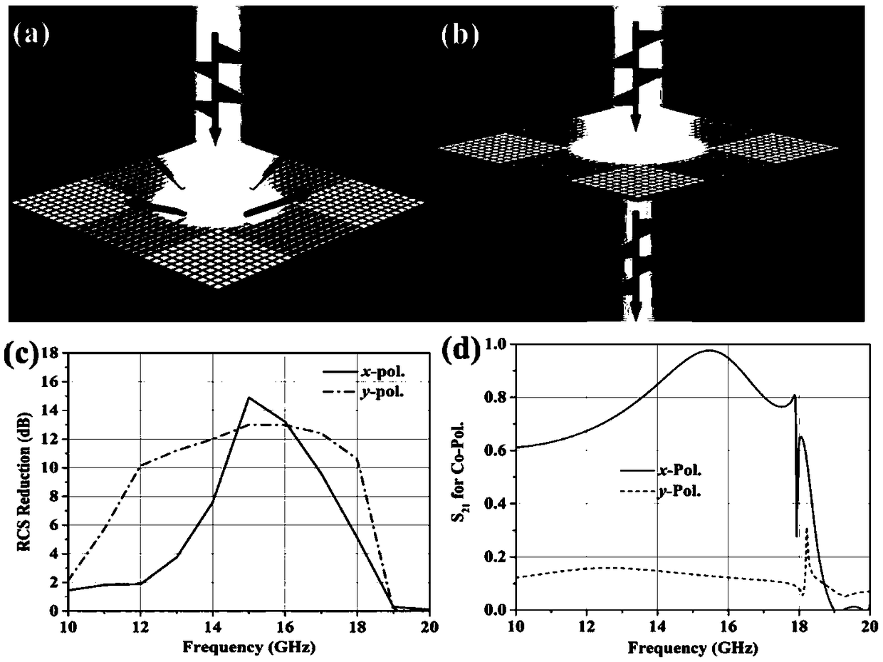 Spatial polarization filter