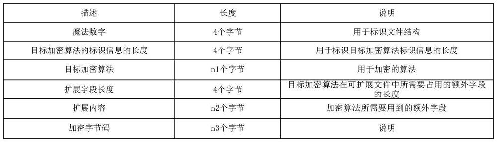 Method and device for protecting java source code