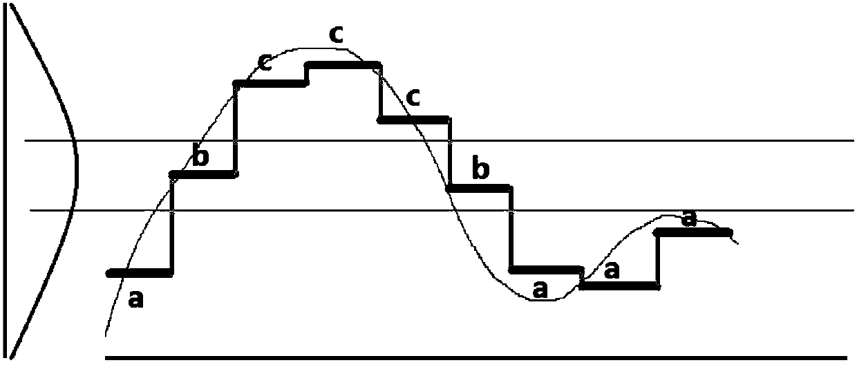 Long-time-series delta-anomaly-point detection method based on probabilistic suffix tree (PST)