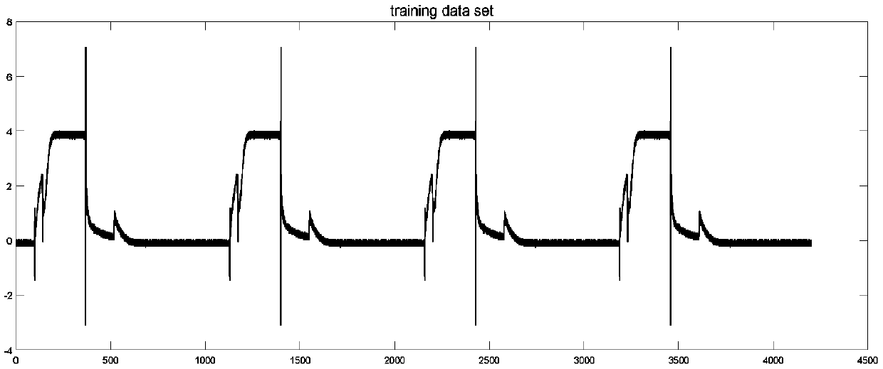 Long-time-series delta-anomaly-point detection method based on probabilistic suffix tree (PST)