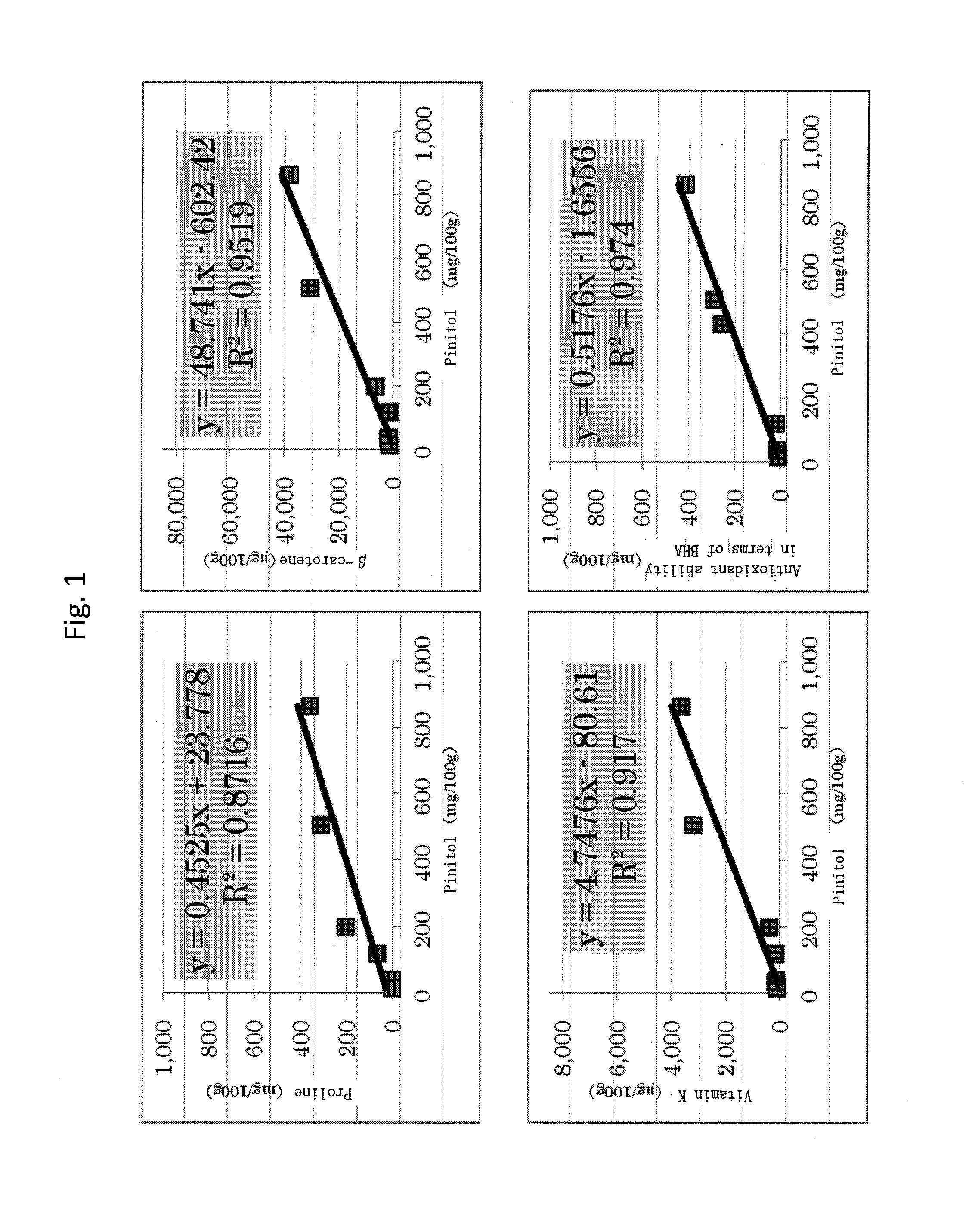 Technique and method for producing functional material originated from ice plant, and functional component