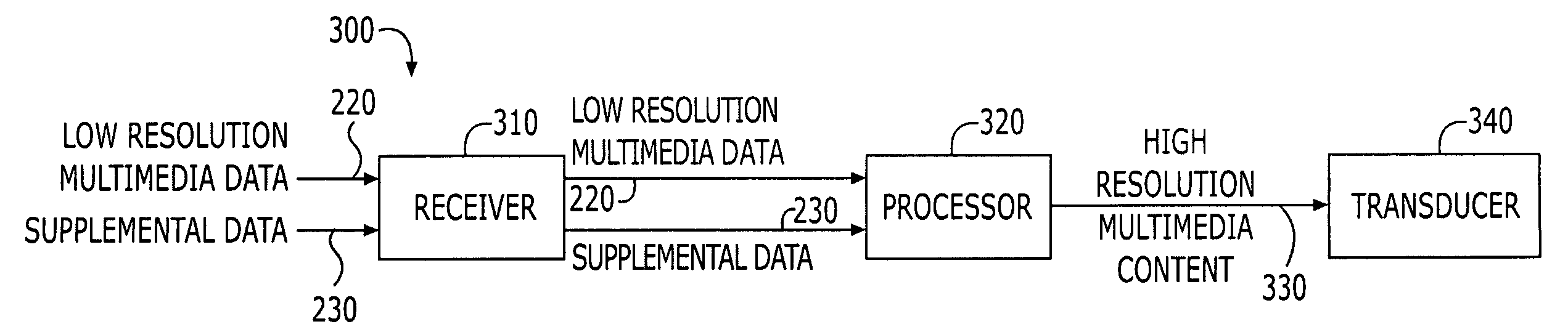 Multimedia distributing and/or playing systems and methods using separate resolution-enhancing supplemental data