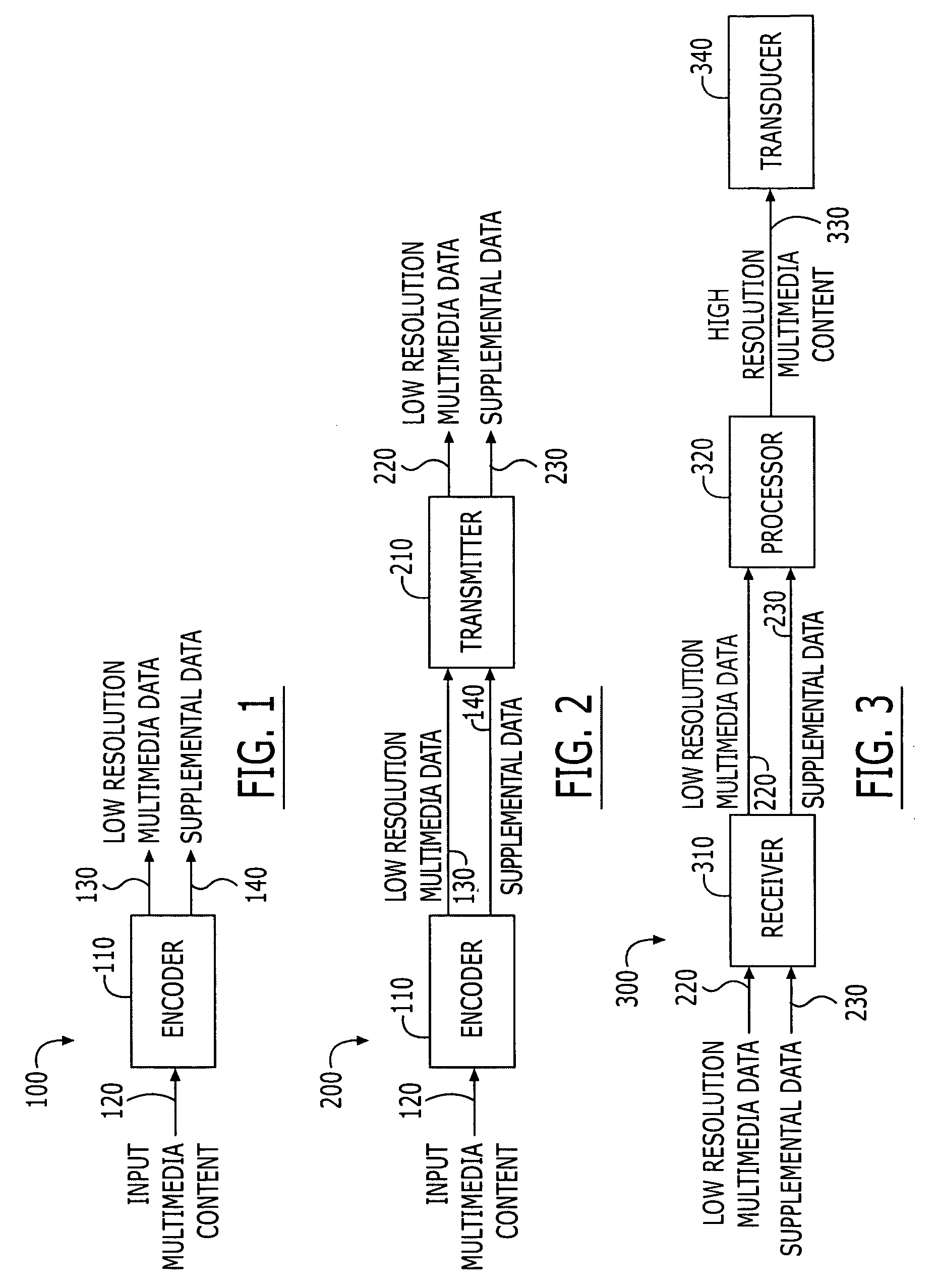 Multimedia distributing and/or playing systems and methods using separate resolution-enhancing supplemental data