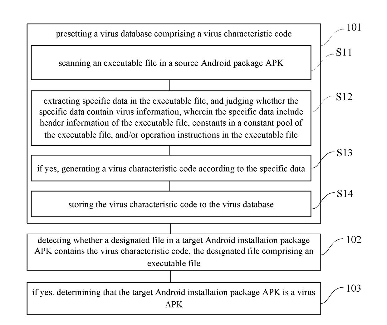 Method and device for identifying virus apk - Eureka | Patsnap