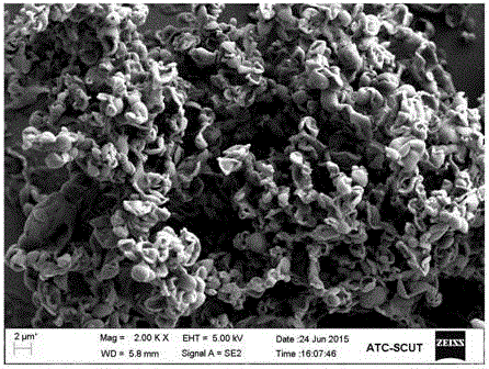 Superhydrophobic coating containing poss block acrylate copolymer and preparation method thereof