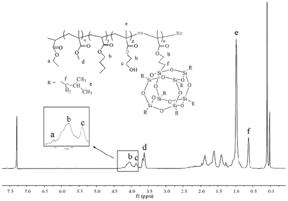 Superhydrophobic coating containing poss block acrylate copolymer and preparation method thereof