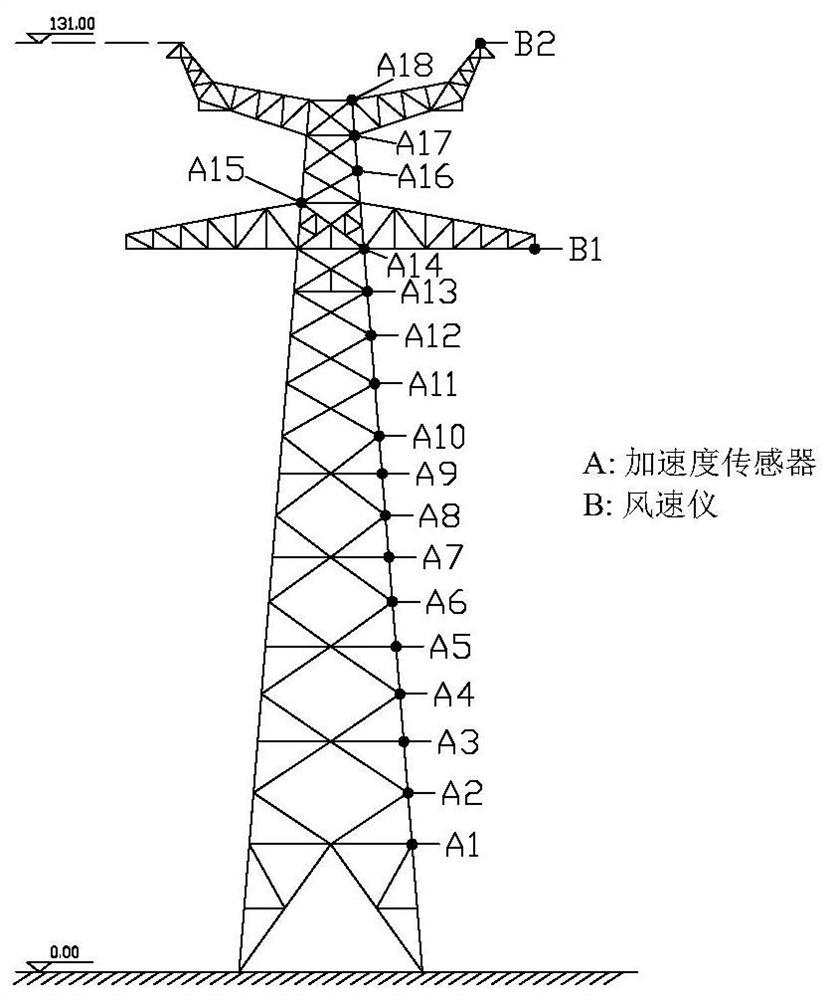 Power transmission tower structure wind-induced safety evaluation method based on wind speed and dynamic response tests