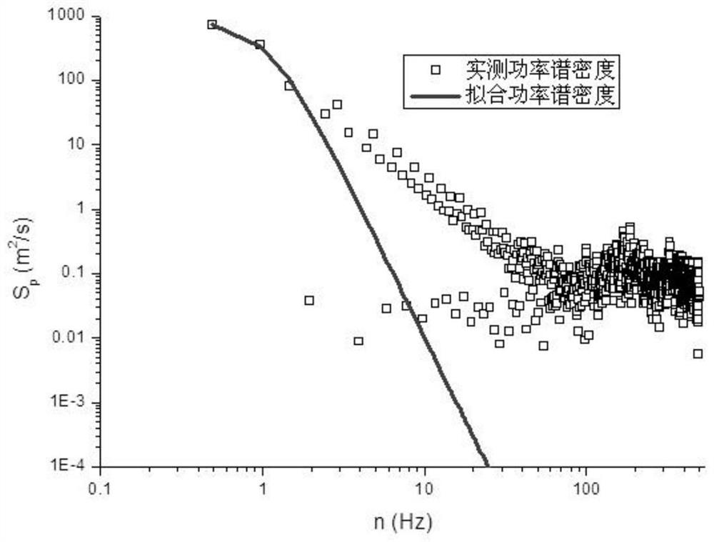 Power transmission tower structure wind-induced safety evaluation method based on wind speed and dynamic response tests