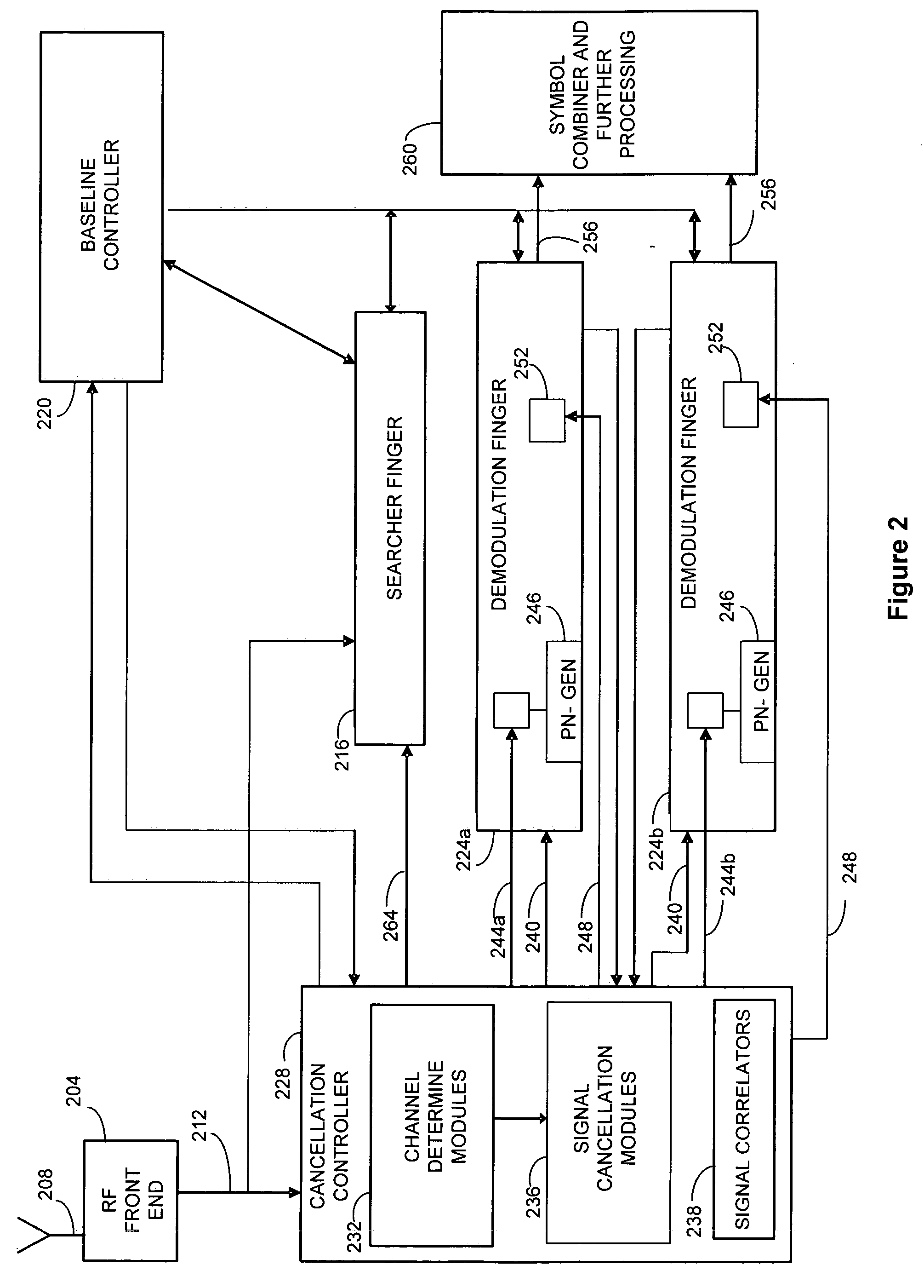 Method and apparatus for selectively applying interference cancellation in spread spectrum systems