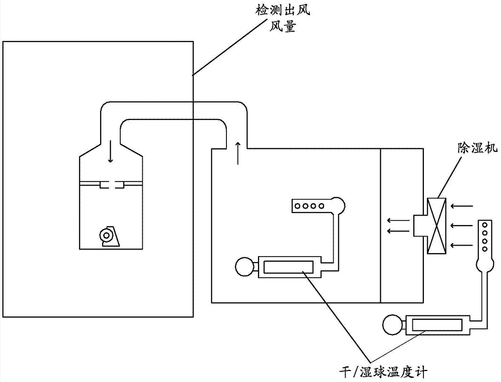 Method and device for detecting dehumidification capacity of dehumidifier