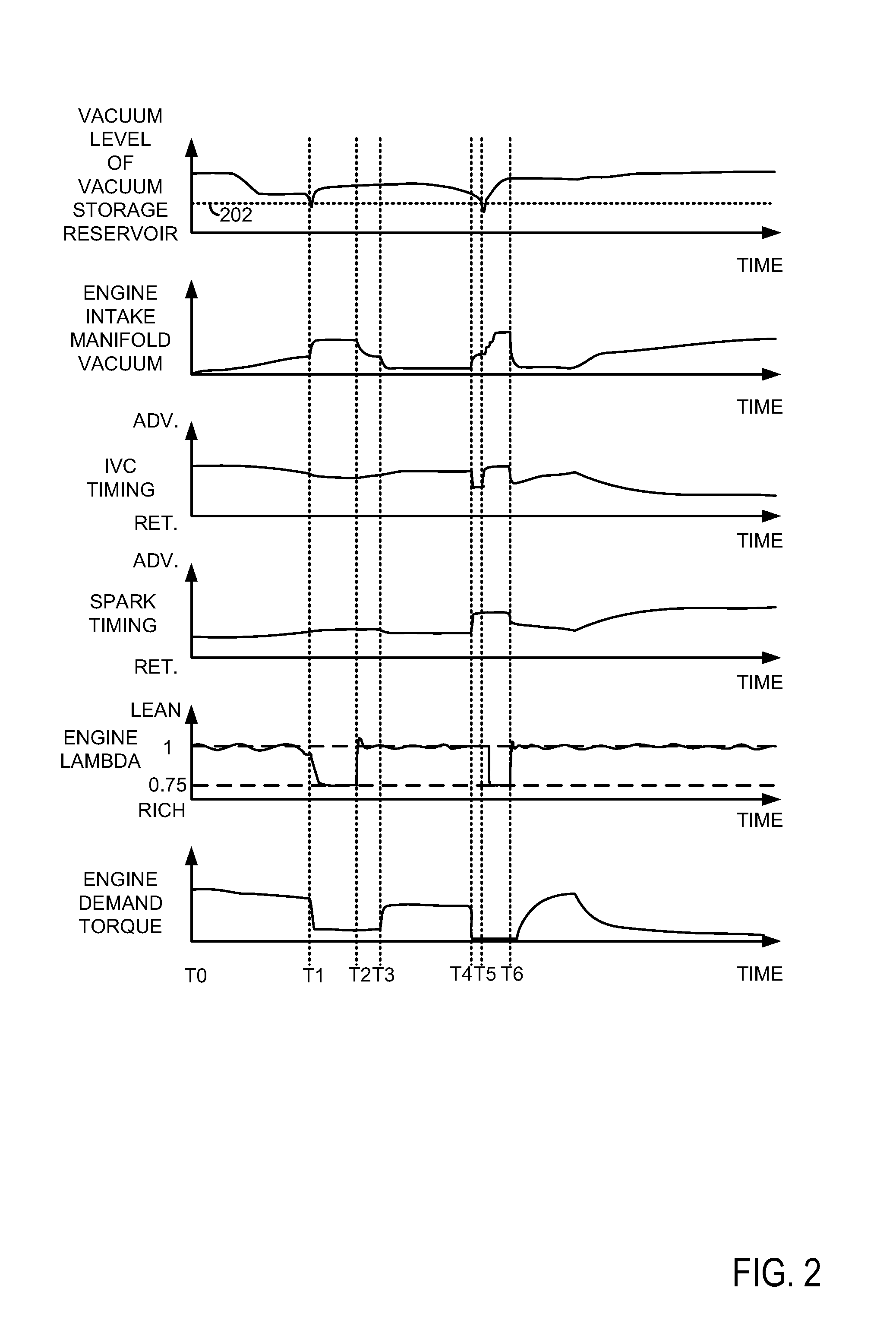 Method for increasing vacuum production for a vehicle