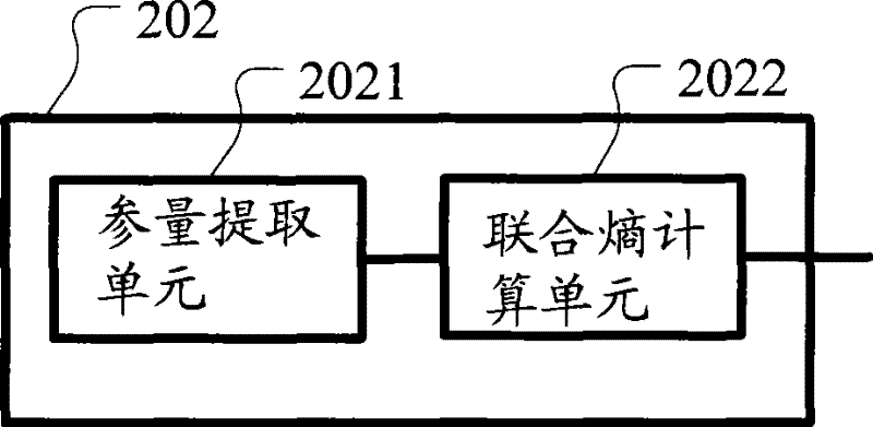 Detection defense method for distributed reject service and network appliance