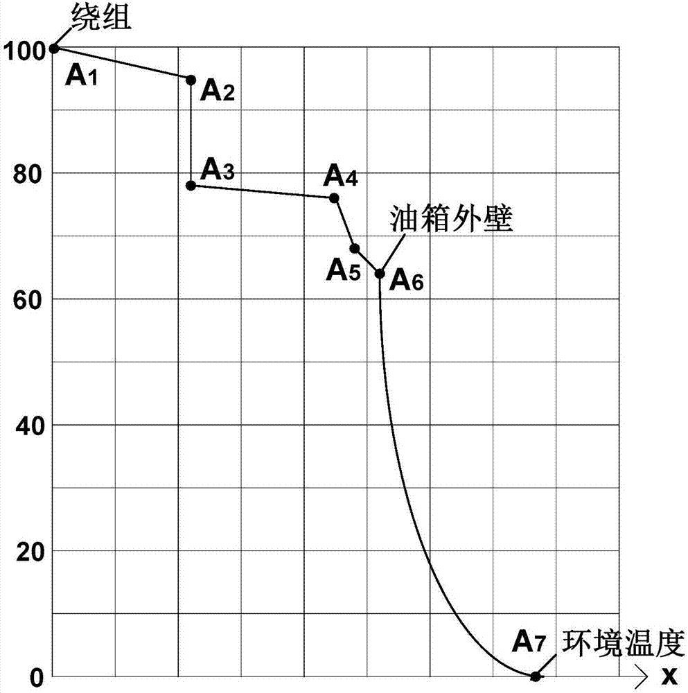 tank-wall-temperature-based-oil-immersed-transformer-hot-point