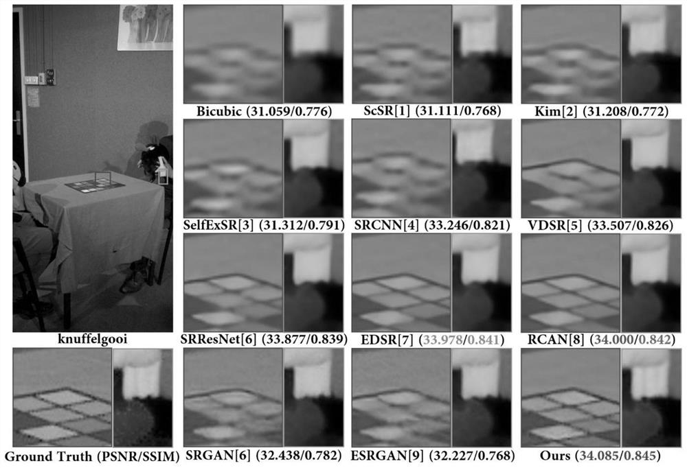 Mixed resolution multi-view video super-resolution method based on low-rank prior information