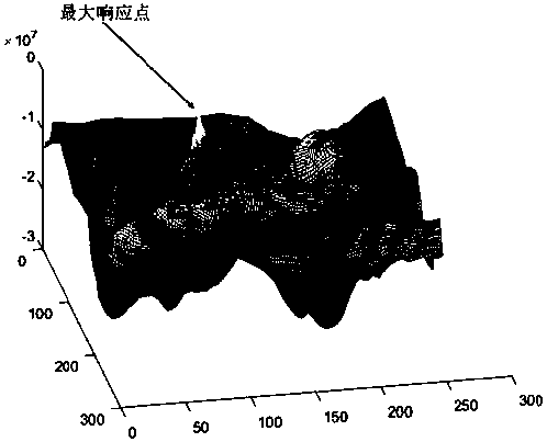 A Global Search Method for Template Image Based on Mask Matrix and Fast Fourier Transform