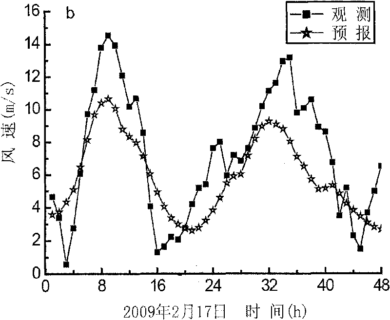 Method for forecasting short-term wind-electricity power