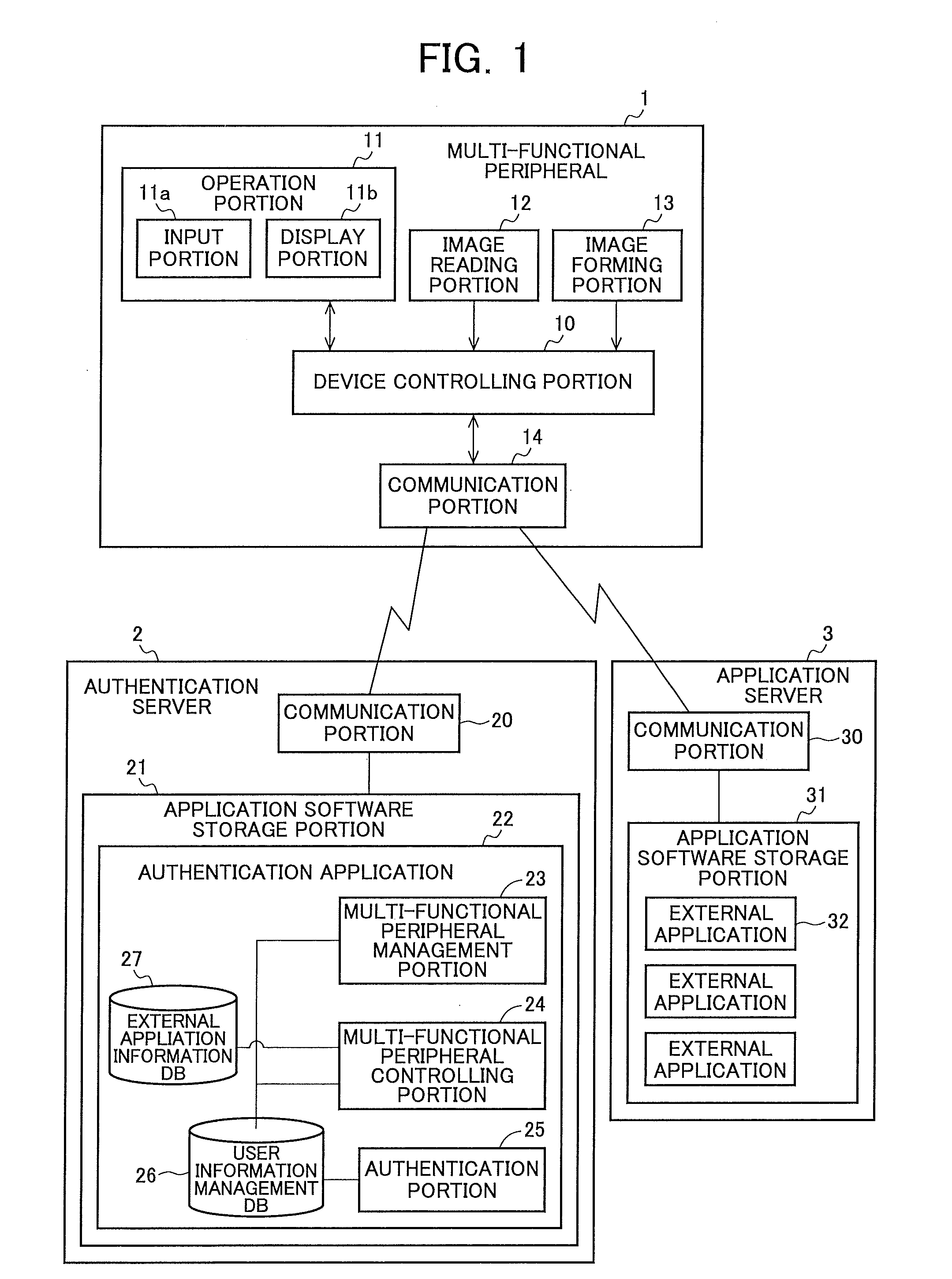 Control server and display screen control system of multi-functional peripheral