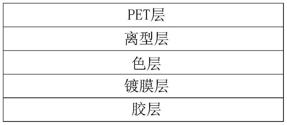 High-speed gold stamping alumite and preparation method thereof