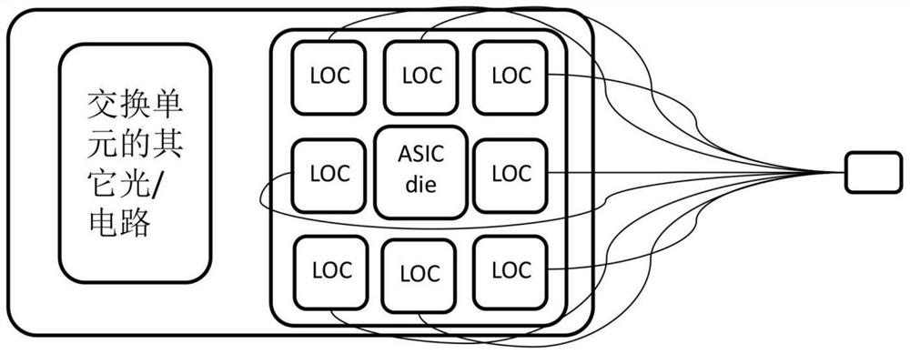 Device and method for realizing large-scale optical CLOS network interconnection, equipment and medium