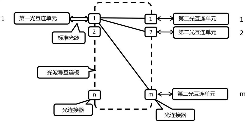 Device and method for realizing large-scale optical CLOS network interconnection, equipment and medium