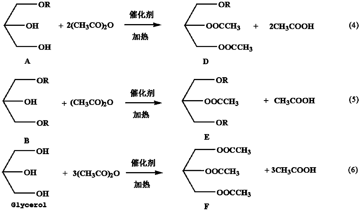 Preparation method of glyceryl biological fuel additives
