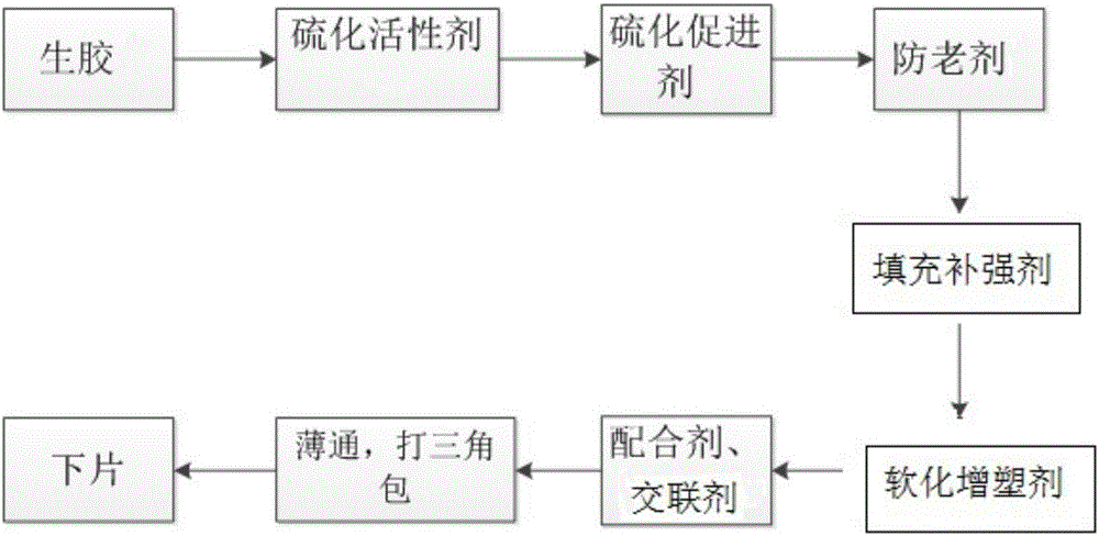 Selenium-containing rubber material for tire and preparation method of material