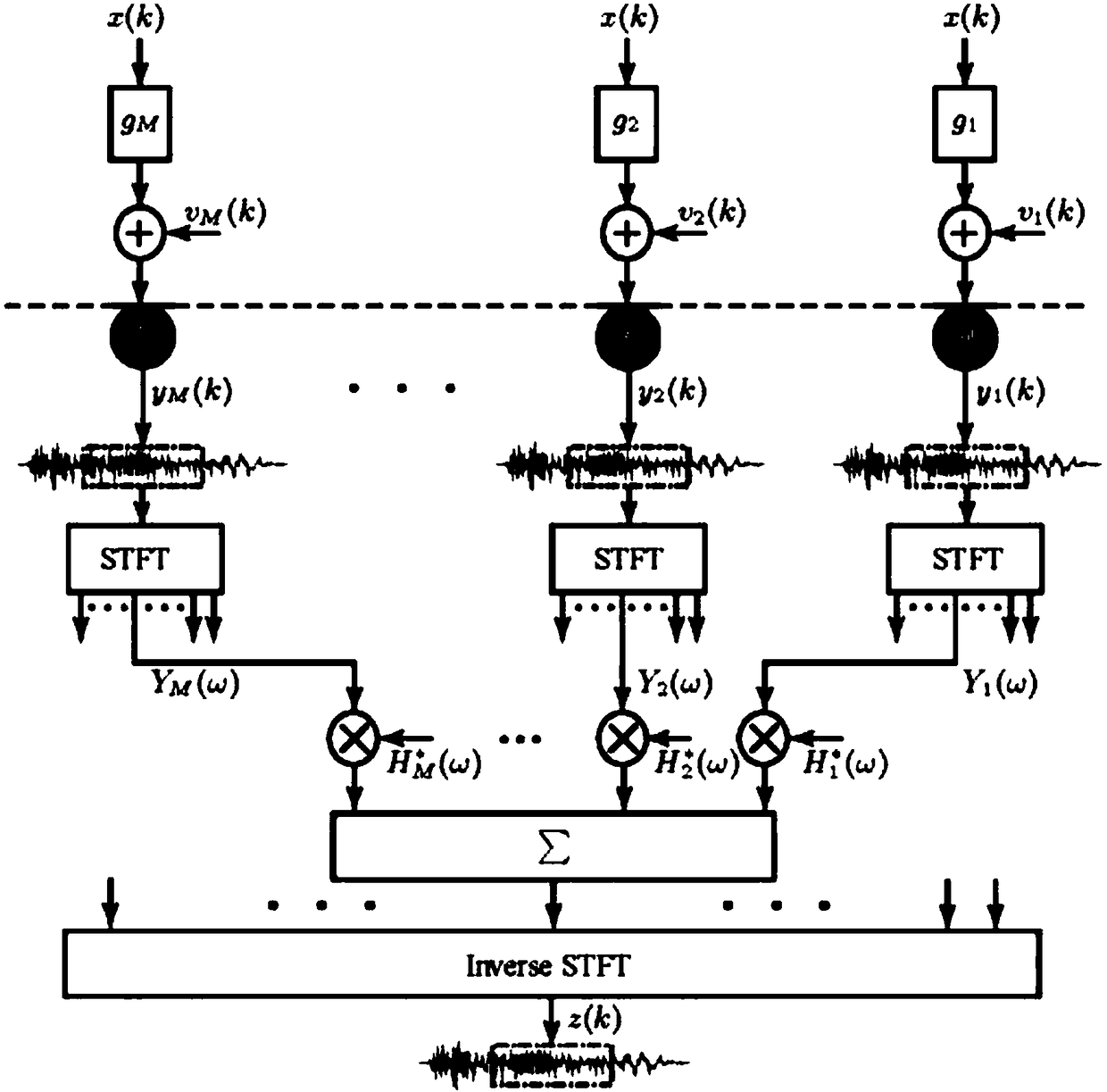 Crypto-acoustic method based on MVDR