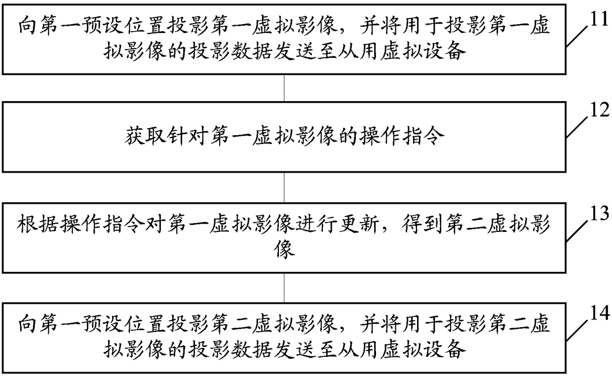 Virtual image interactive method and related device