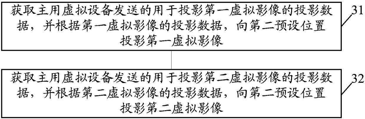 Virtual image interactive method and related device