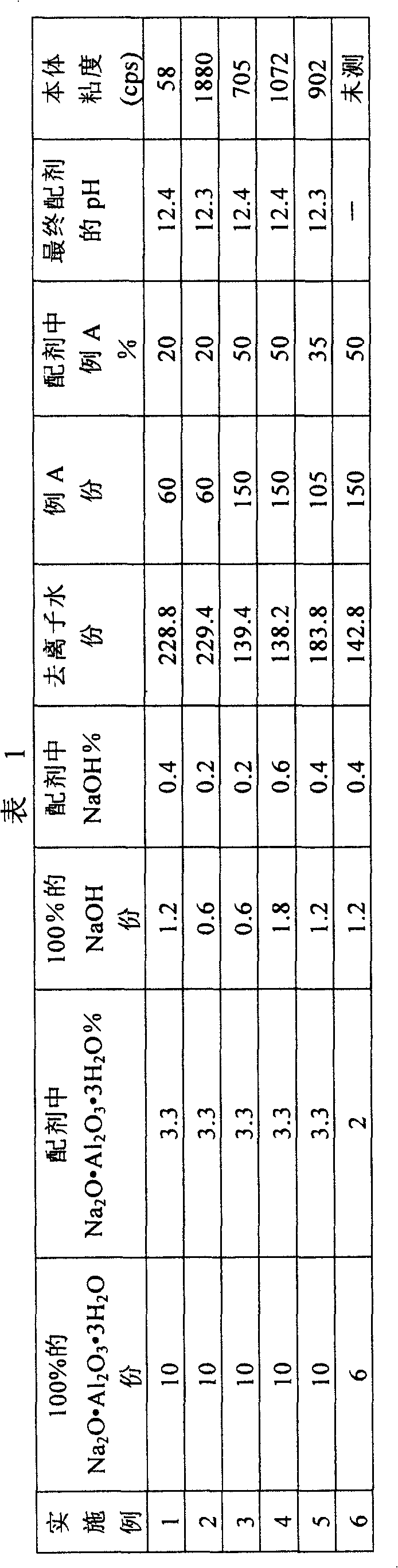 Water-in-oil-in water emulsions of hydroxamated polymers and methods for using the same