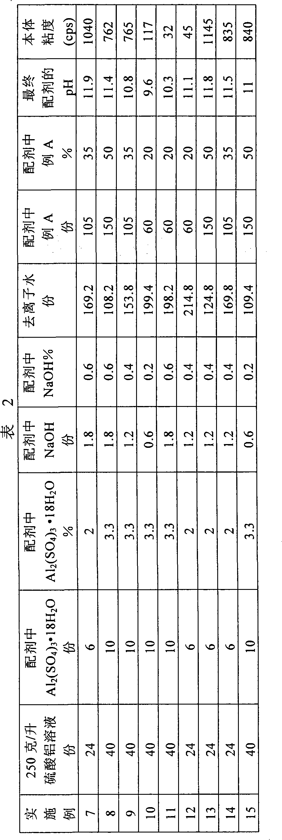 Water-in-oil-in water emulsions of hydroxamated polymers and methods for using the same