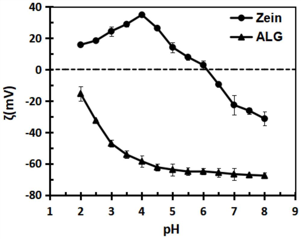 Preparation method and application of core-shell structure microcapsule particles