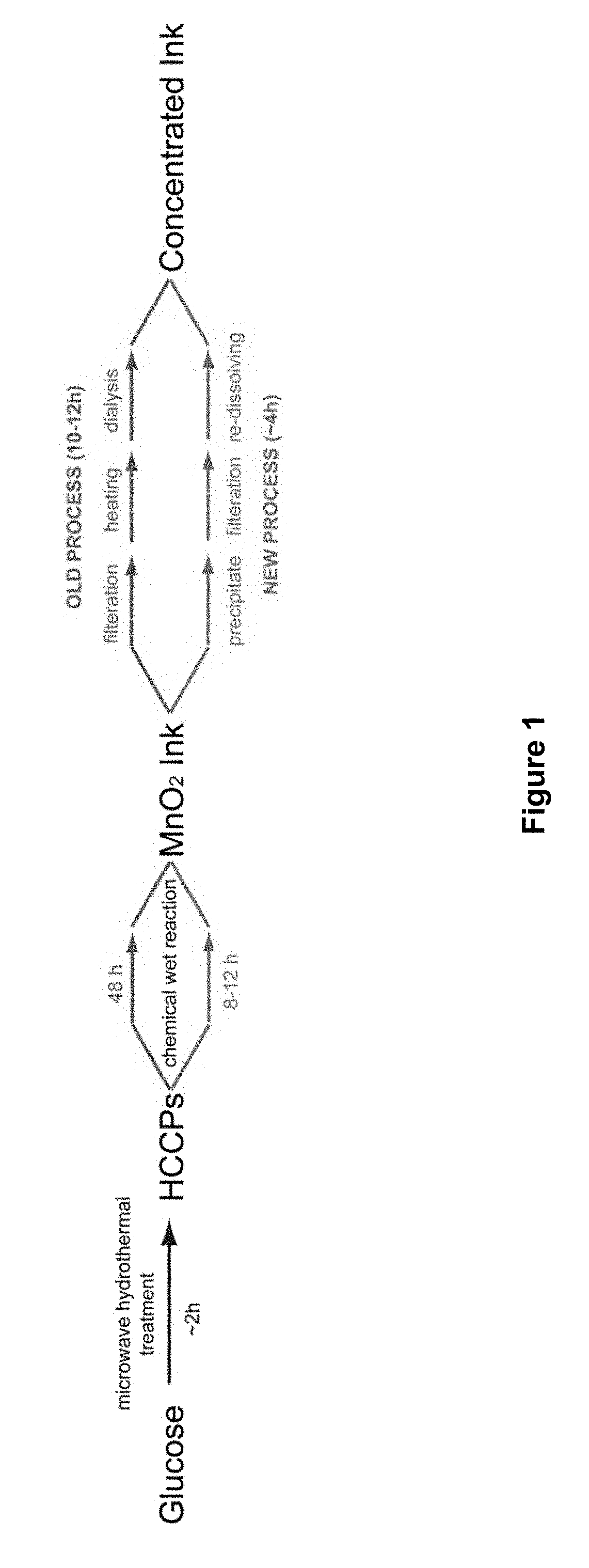 Method for preparing aqueous mno2 ink and capacitive energy storage devices comprising mno2