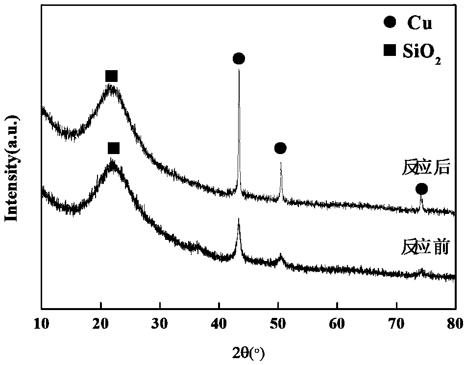 Copper-based catalyst for preparing methyl glycolate and preparation and application thereof