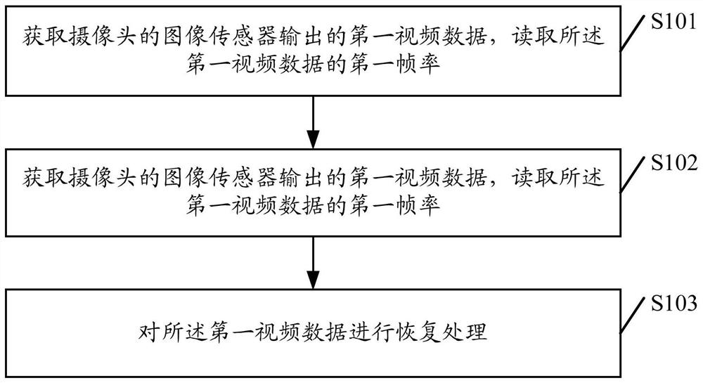 Video data exception recovery method and device, storage medium and camera