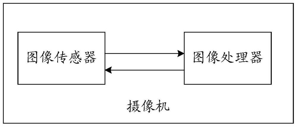 Video data exception recovery method and device, storage medium and camera