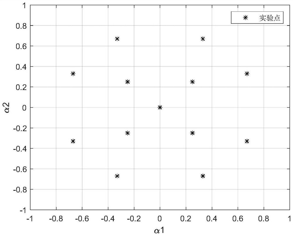 Intermittent process hierarchical optimization method based on twin automigration model