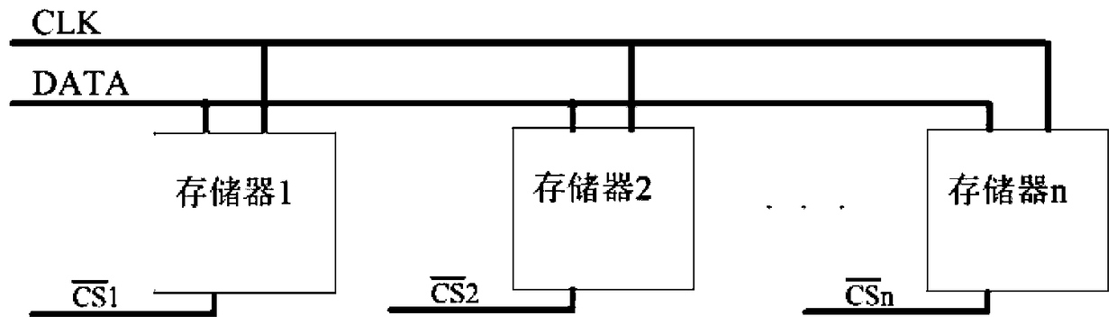 LED display module provided with memory units and control method of LED display module