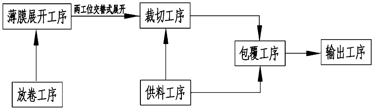 A Jiqun automatic continuous coating process