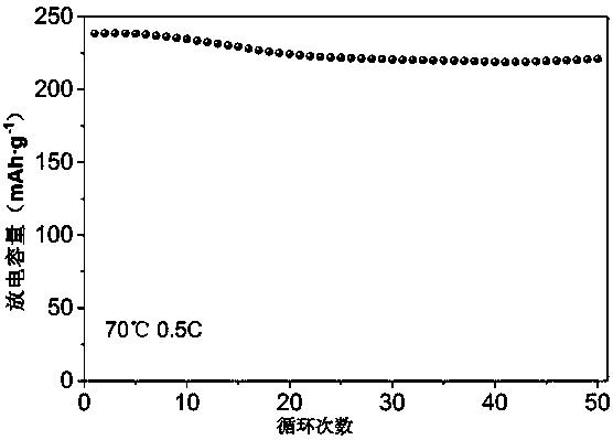 Lithium ion battery electrolyte, preparation method thereof and lithium ion battery