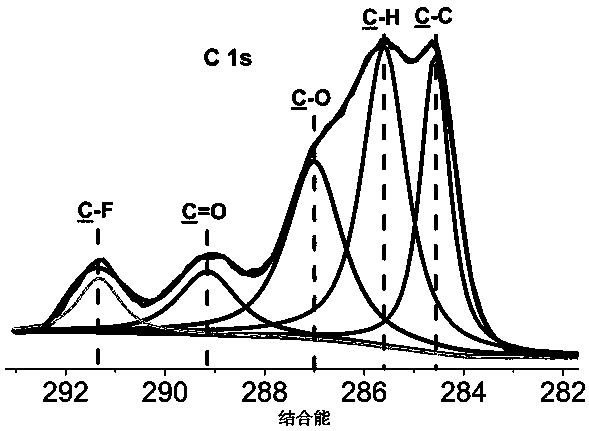 Lithium ion battery electrolyte, preparation method thereof and lithium ion battery