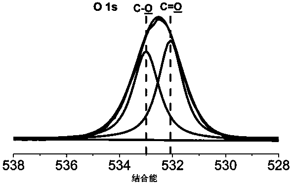 Lithium ion battery electrolyte, preparation method thereof and lithium ion battery